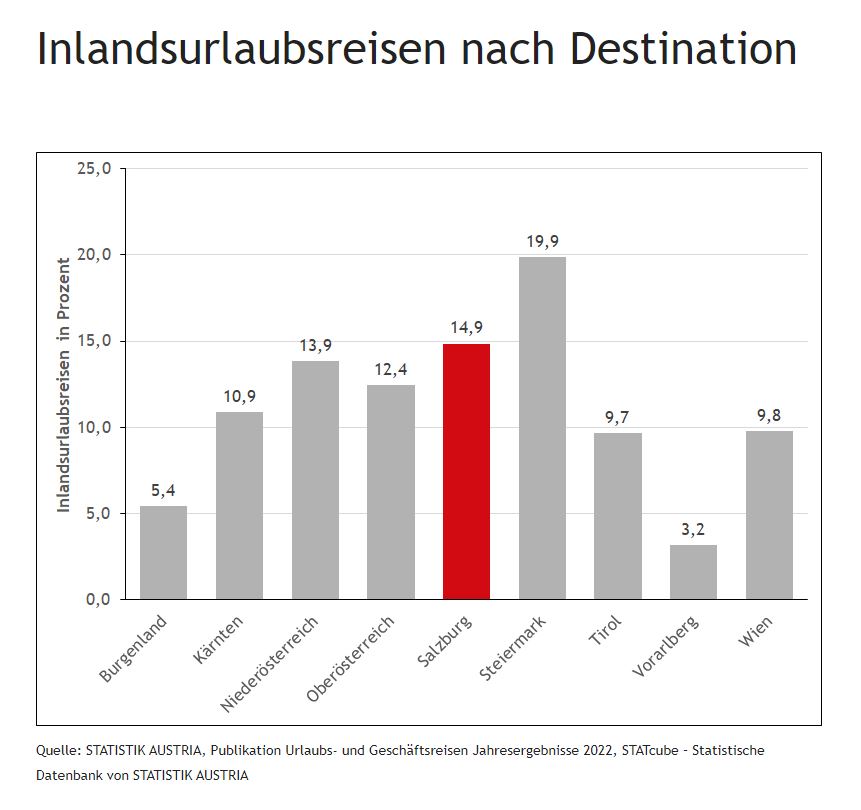 Inlandsurlaub