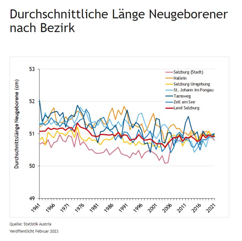 Körpergröße Neugeborene